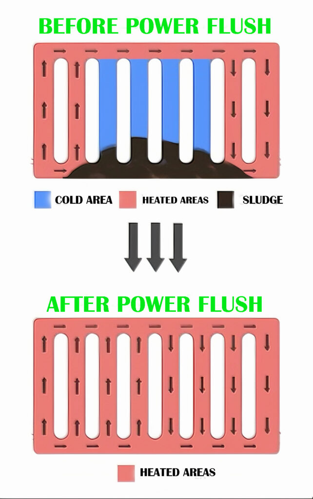 Before and after Powerflush Service London